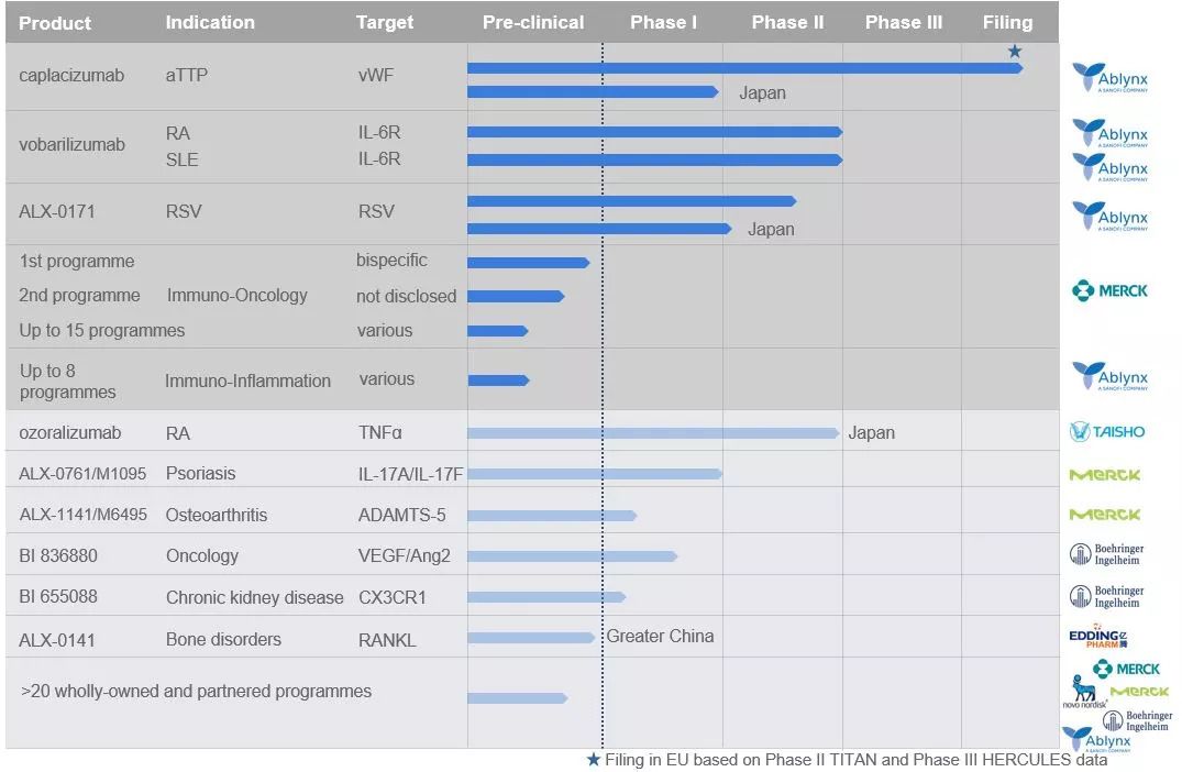 行研 | 納米抗體 – 抗體界的“百變星君”，如何突破抗體藥的激烈重圍？-肽度TIMEDOO
