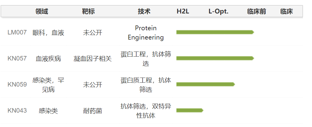 行研 | 納米抗體 – 抗體界的“百變星君”，如何突破抗體藥的激烈重圍？-肽度TIMEDOO